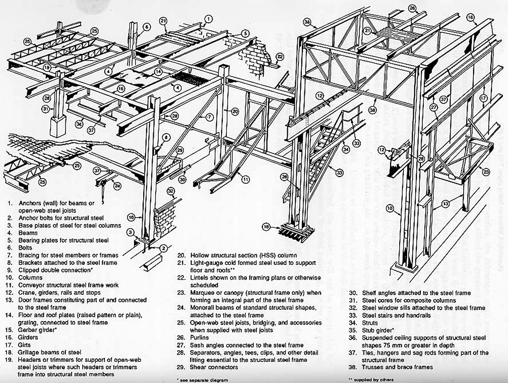 ARCH29969 - MODULE 10 structural diagram of epistles 