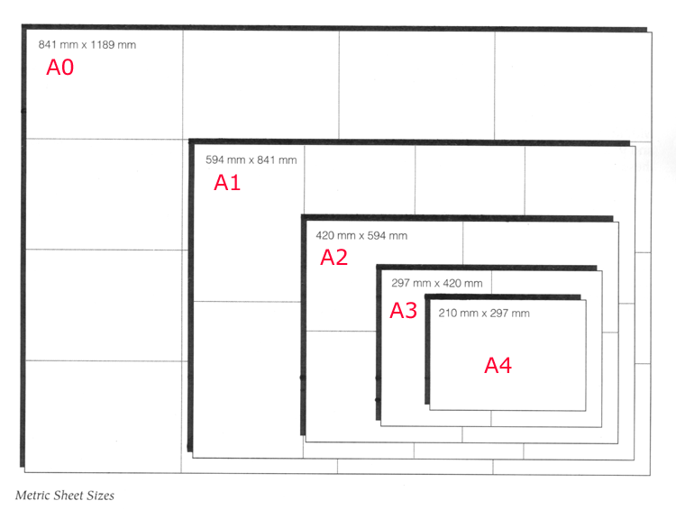 Architectural Drawing Sizes Metric Bornmodernbaby